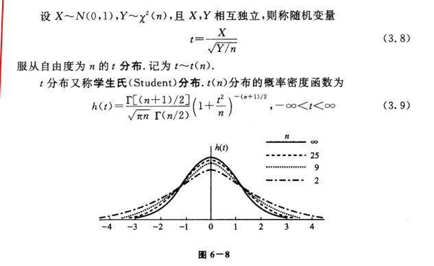 t 分布