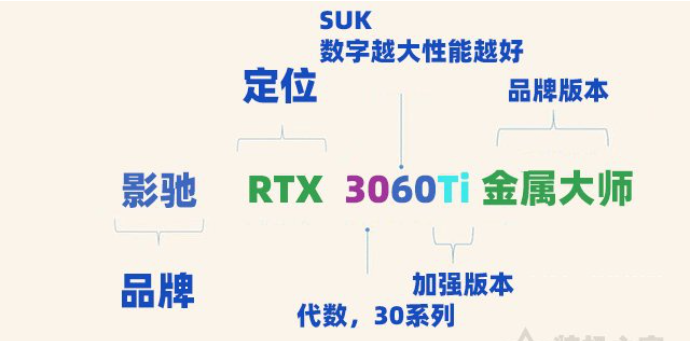 NVIDIA 显卡后缀命名图